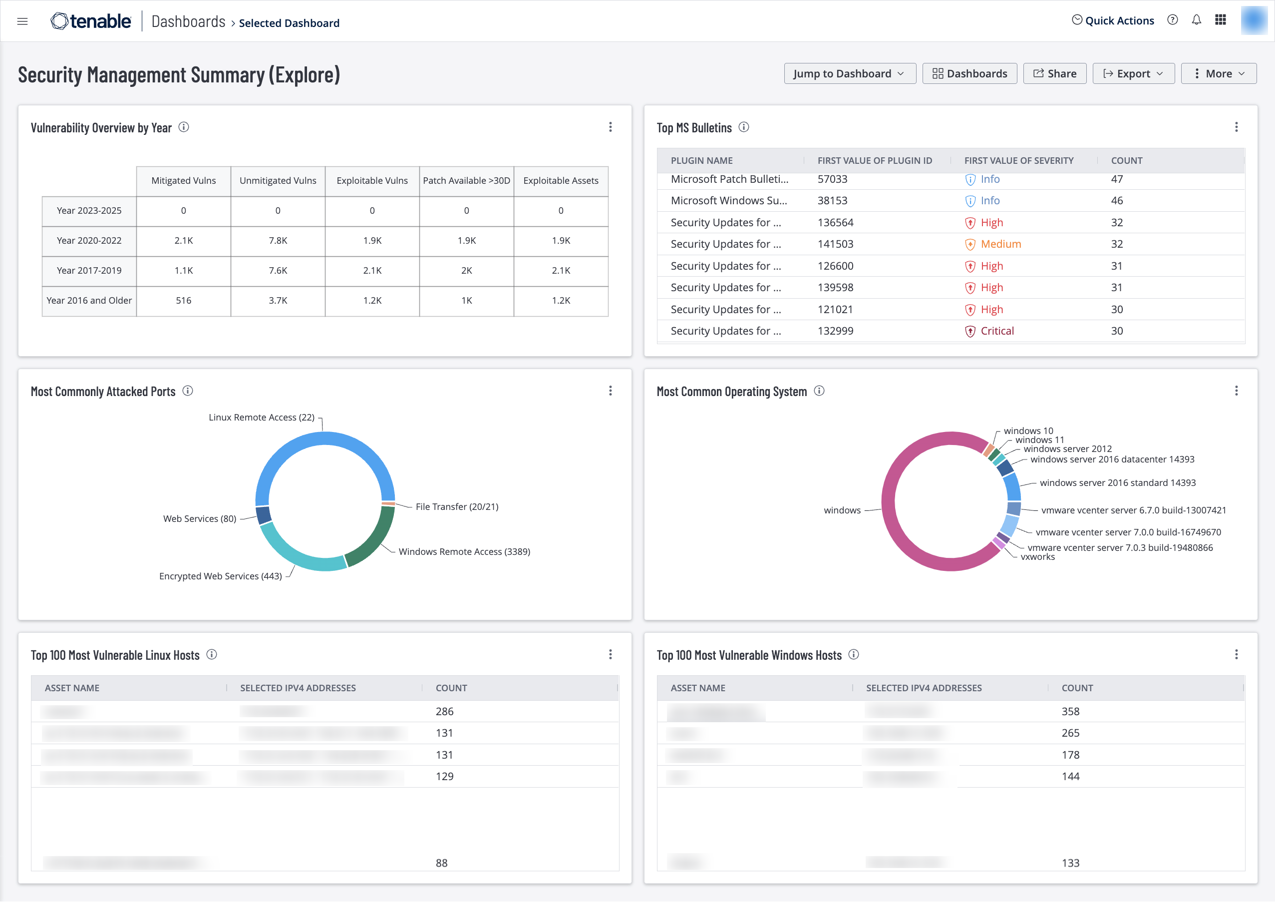 Security Management Summary - Tenable.io Dashboard | Tenable®